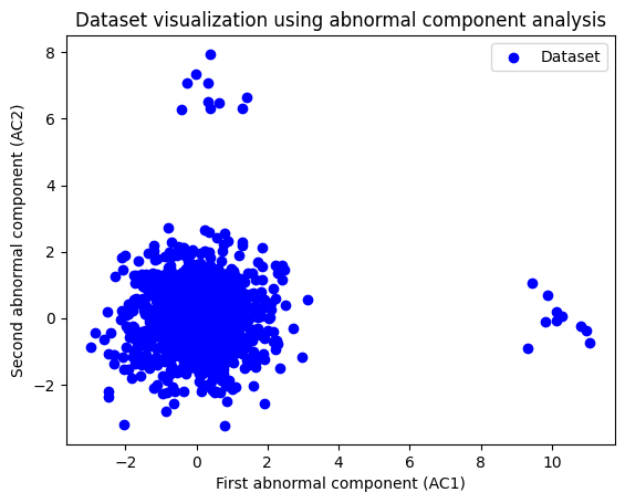 ../images/auto_examples_plot_ACA_5_0.png