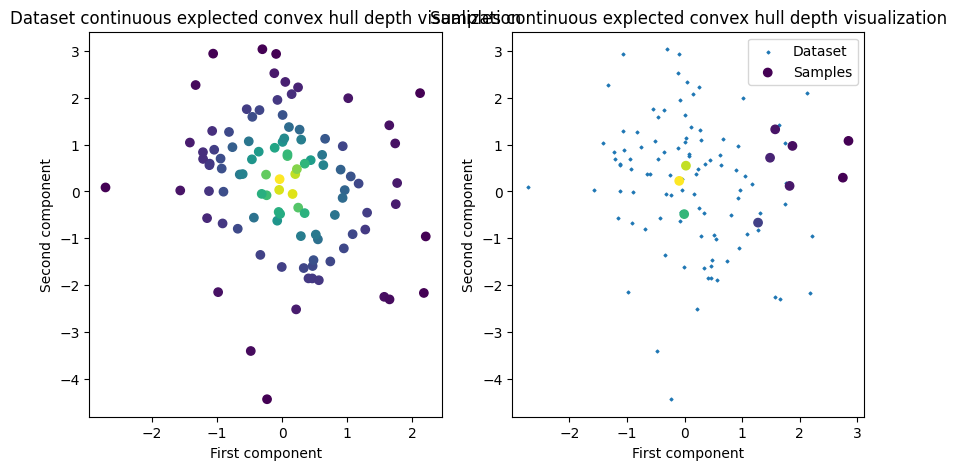 ../images/auto_examples_plot_CexpchullDepth_4_1.png