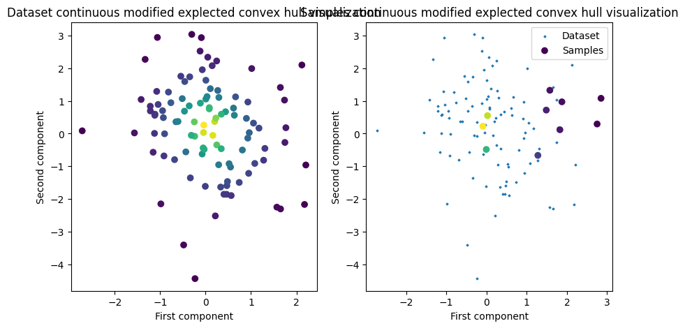 ../images/auto_examples_plot_CexpchullStarDepth_4_1.png