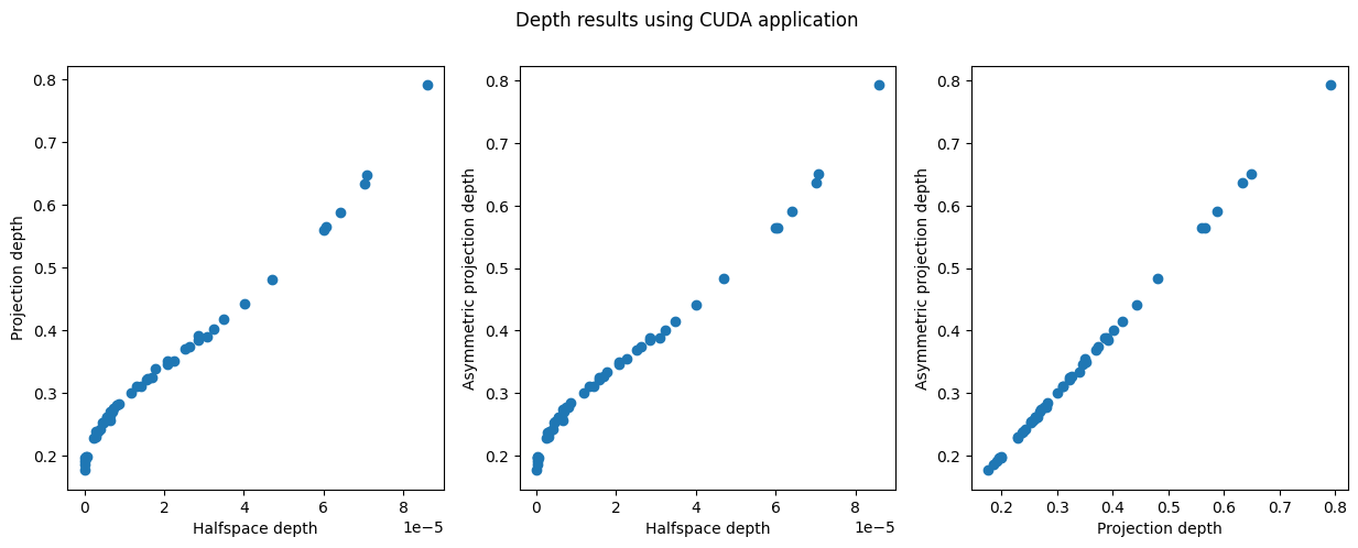../images/auto_examples_plot_DepthCuda_4_0.png