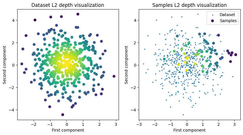../images/auto_examples_plot_L2Depth_4_1.png