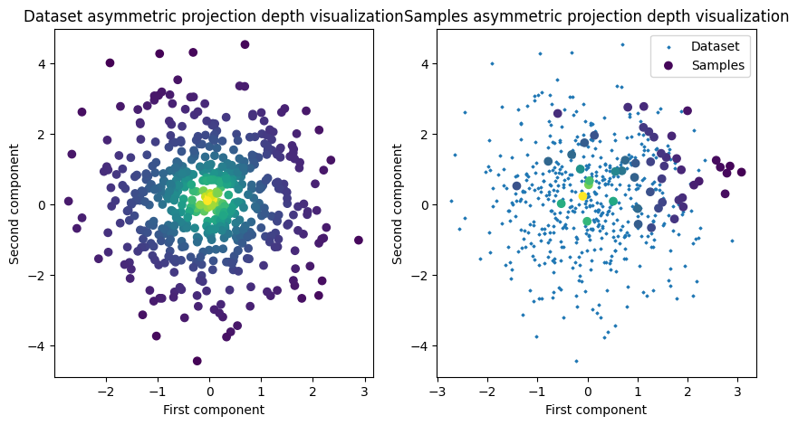 ../images/auto_examples_plot_aprojDepth_4_1.png