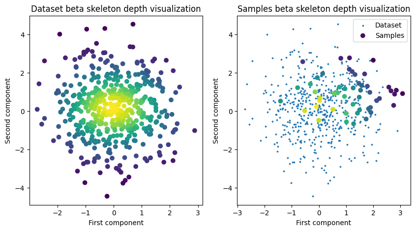 ../images/auto_examples_plot_betaSkelDepth_4_1.png