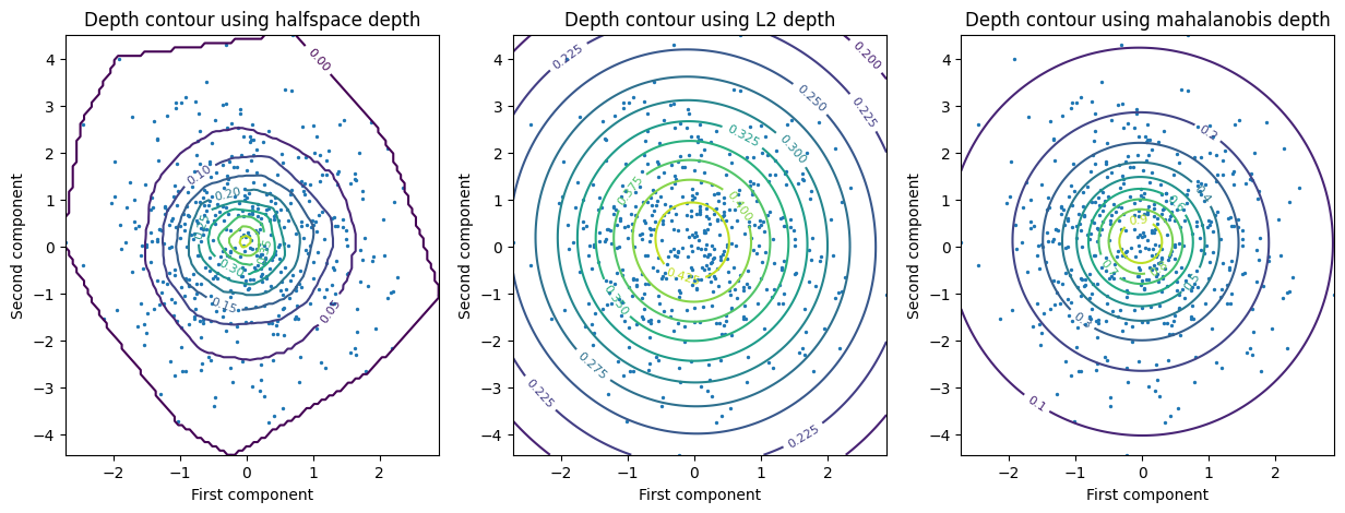 ../images/auto_examples_plot_contours_3_0.png