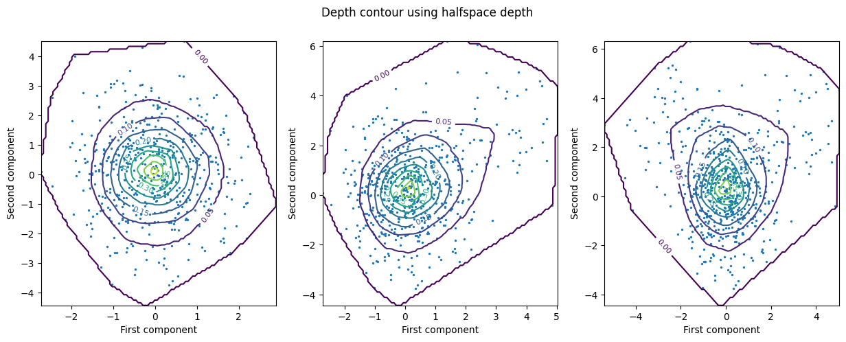 ../images/auto_examples_plot_contours_6_0.png