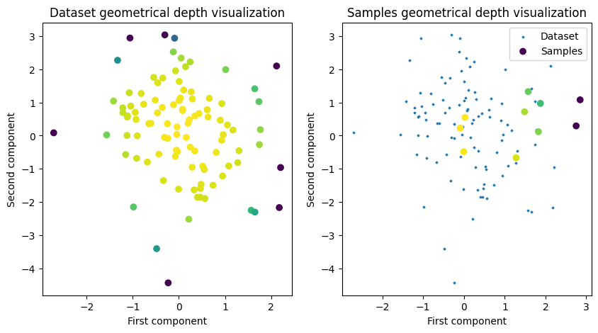 ../images/auto_examples_plot_geometricalDepth_4_1.png