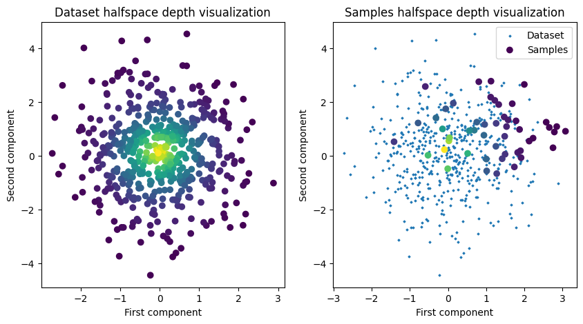 ../images/auto_examples_plot_halfDepth_4_1.png