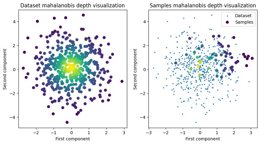../images/auto_examples_plot_mahDepth_4_1.png