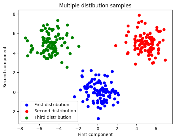 ../images/auto_examples_plot_multiDist_3_0.png