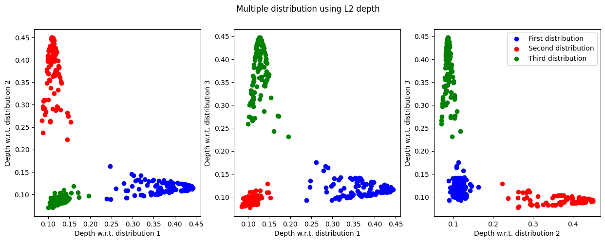 ../images/auto_examples_plot_multiDist_4_0.png