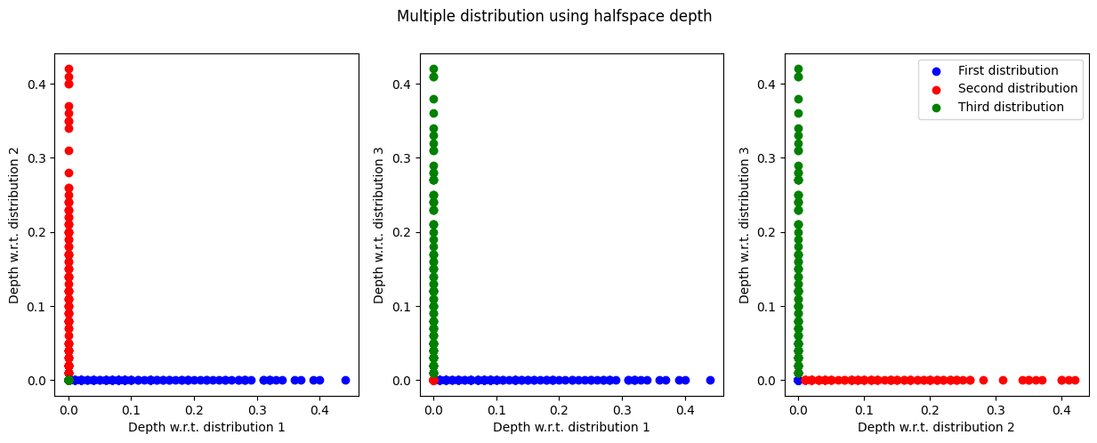 ../images/auto_examples_plot_multiDist_5_0.png