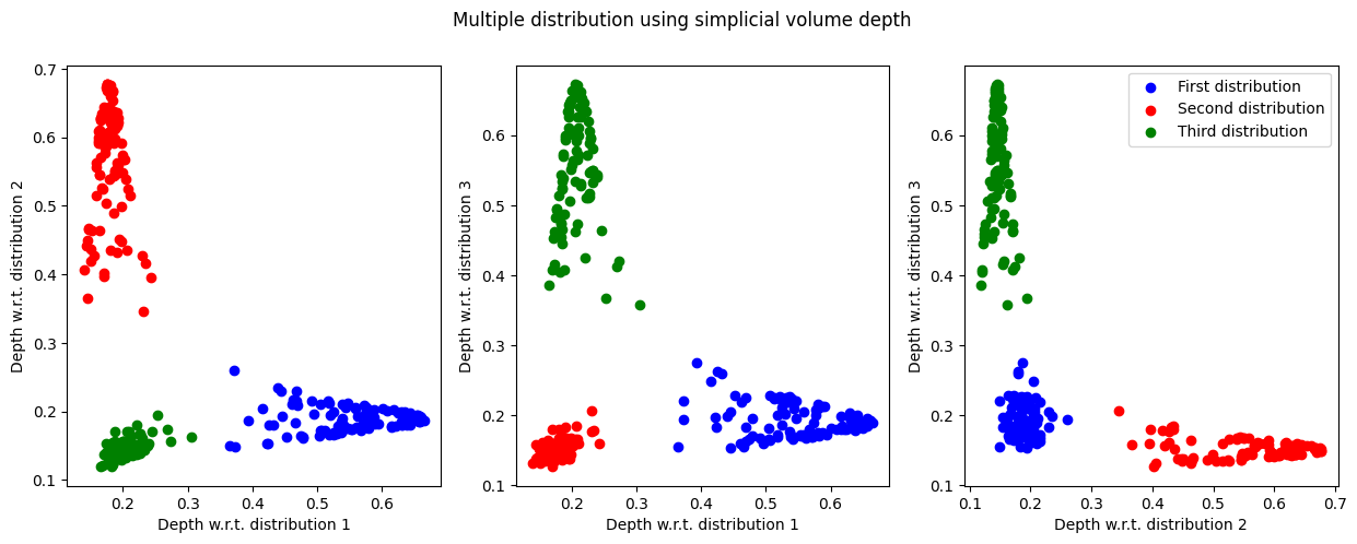 ../images/auto_examples_plot_multiDist_6_0.png