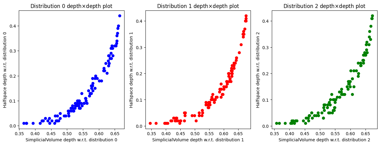 ../images/auto_examples_plot_multiDist_7_0.png