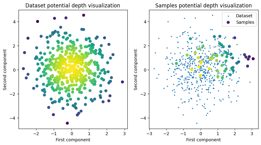 ../images/auto_examples_plot_potentialDepth_4_1.png