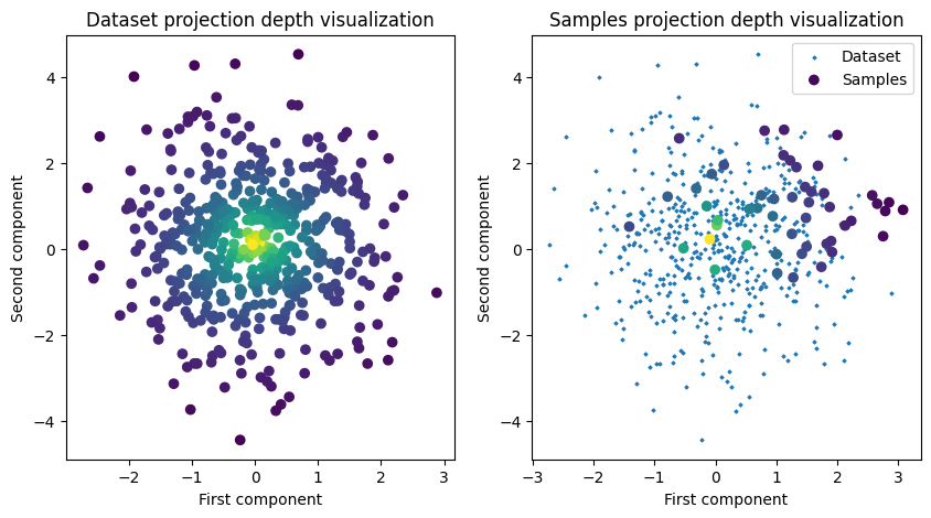 ../images/auto_examples_plot_projectionDepth_4_1.png