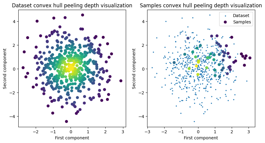 ../images/auto_examples_plot_qhpeelingDepth_4_1.png