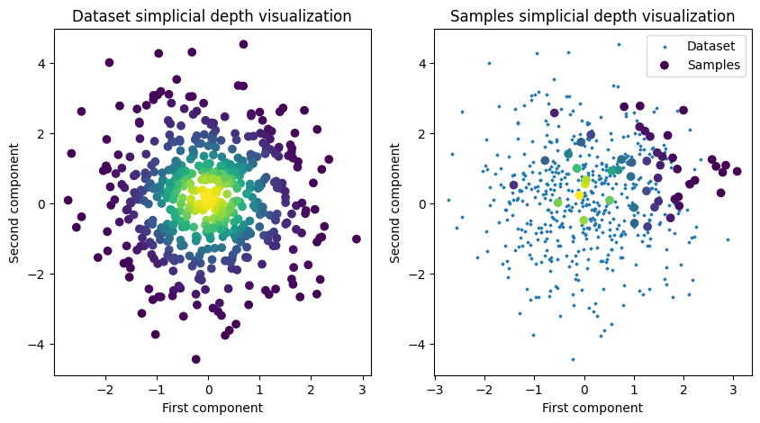 ../images/auto_examples_plot_simplicialDepth_4_1.png