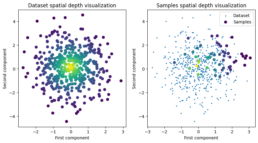 ../images/auto_examples_plot_spatialDepth_4_1.png