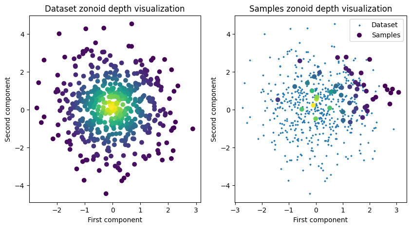 ../images/auto_examples_plot_zonoidDepth_4_1.png